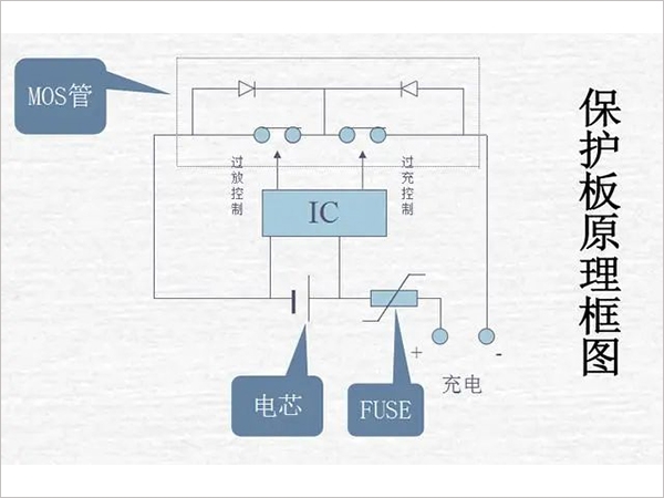 鋰電池組保護板好壞的檢測方法是什么？